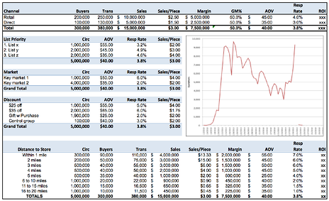 Campaign Analyses Marketing Dashboard Example