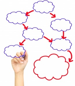 Customer Experience Map