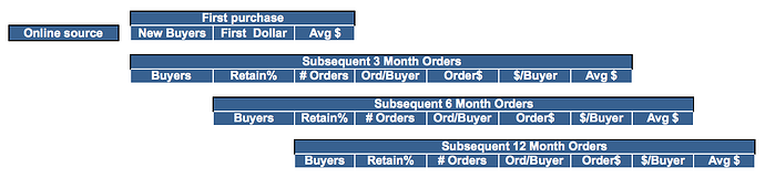 Customer Clickstream Data Analysis Template