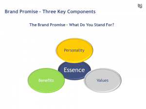 Brand Promise 300x225