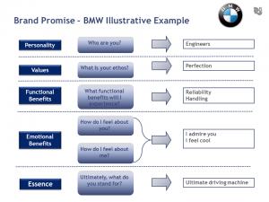 Brand Promise BMW 300x225