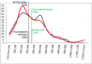Price Comparison Graph 300x209