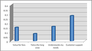 Standardized Regression Analysis resized 600