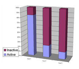 Active vs. Inactive Buyers
