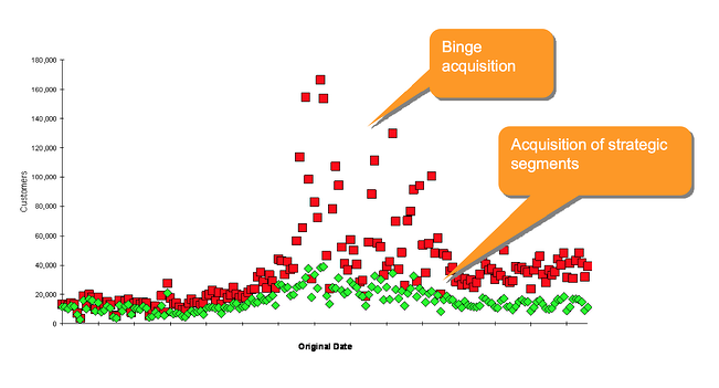 Customer Acquisition