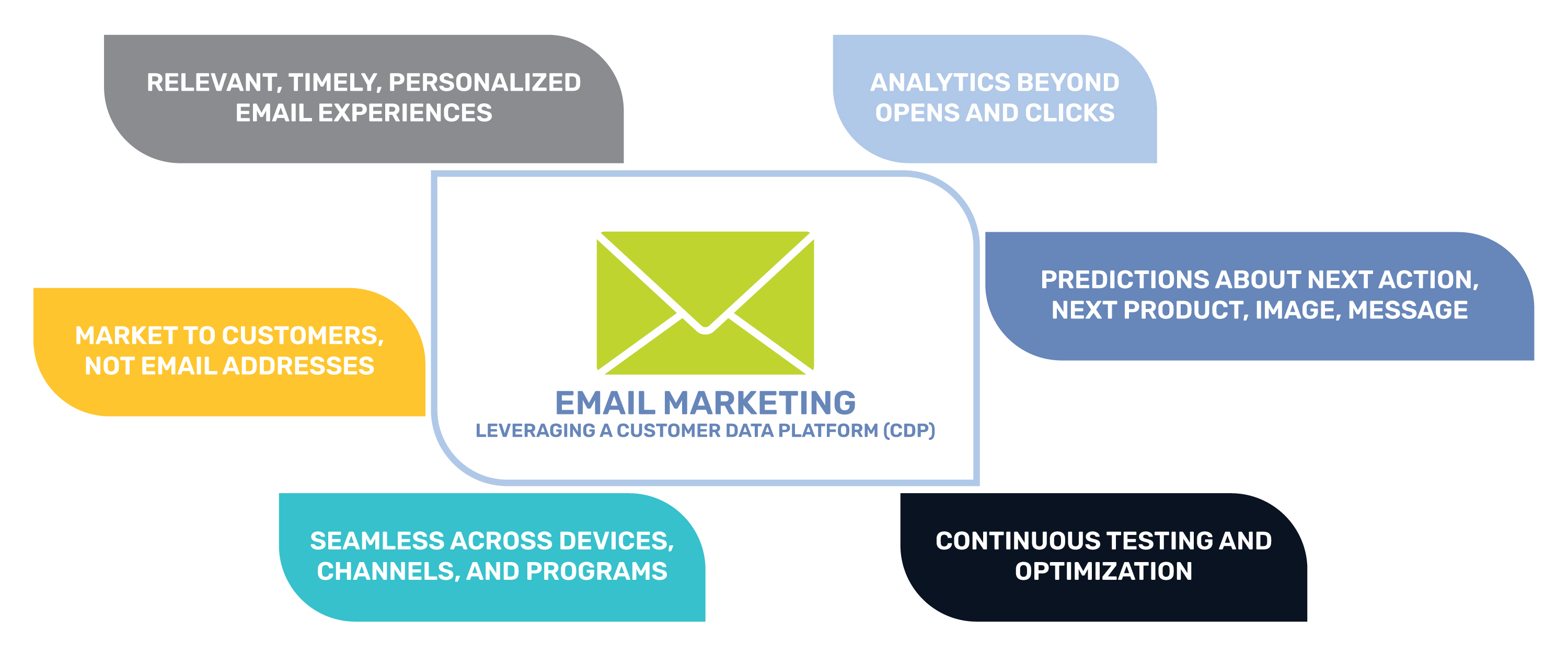 Blog 2 graphic about email