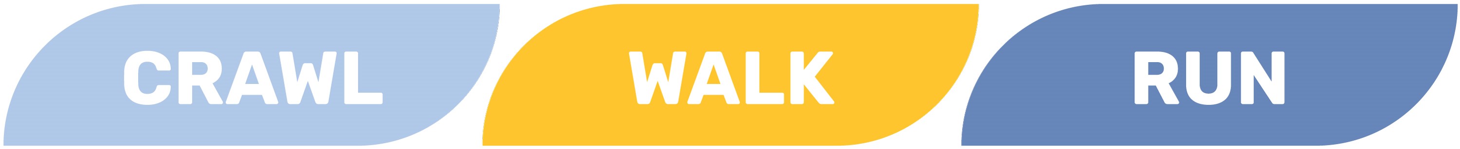 Blog 3 graphic - Crawl Walk Run