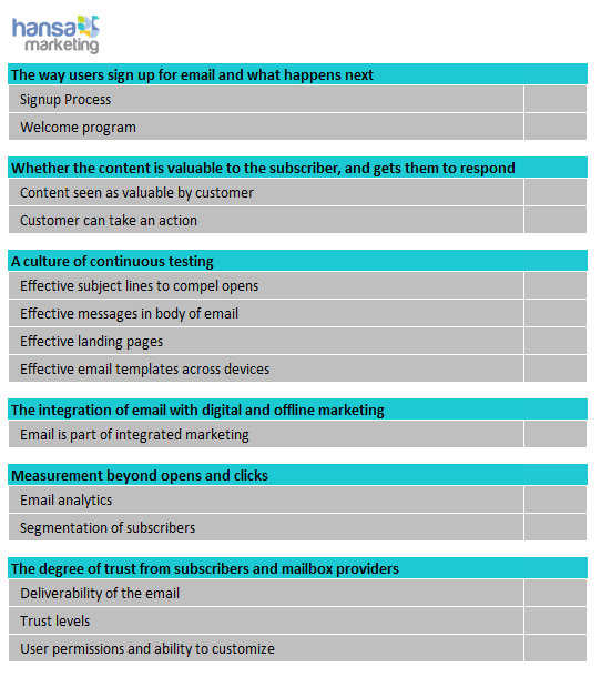 Email scorecard summary